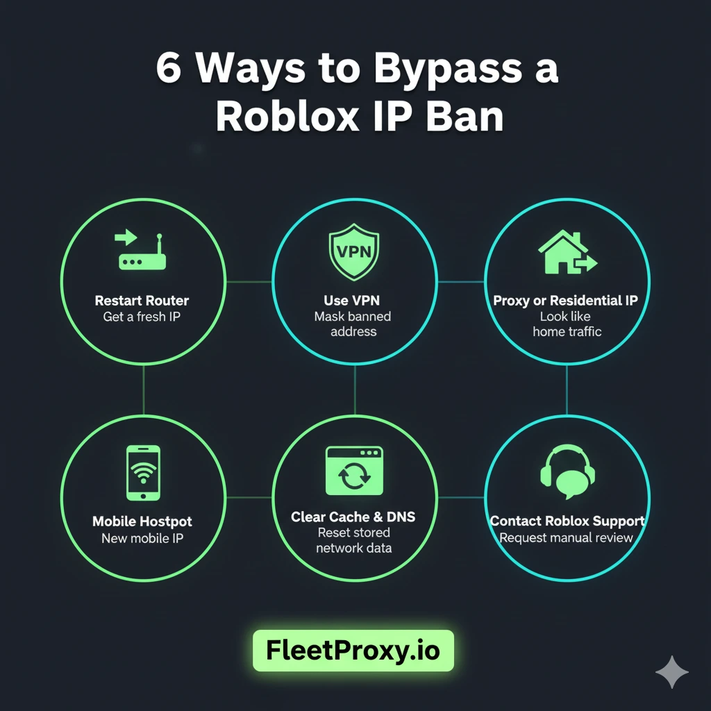 roblox how to bypass ip ban