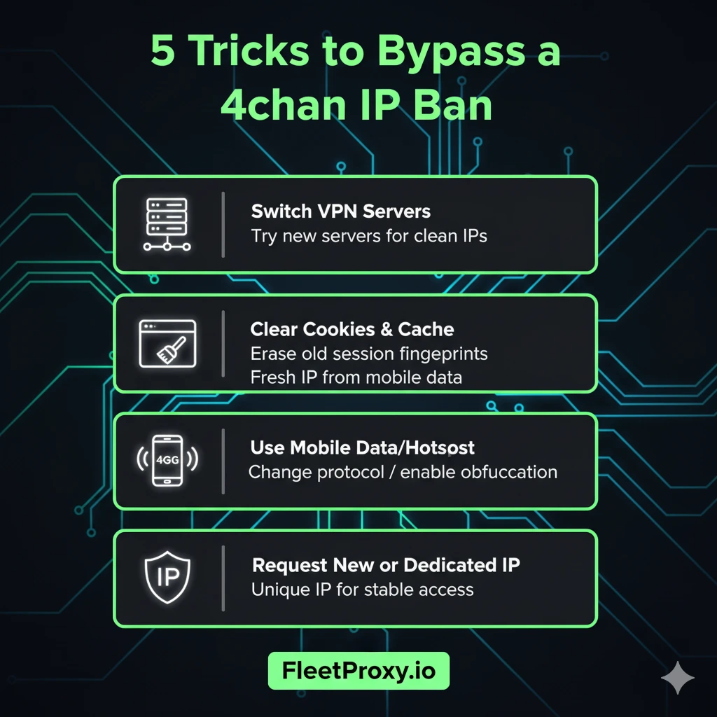 bypass 4chan ip ban with a vpn in canada