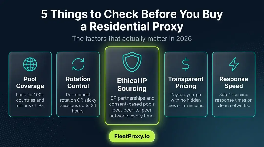 What to check before buying residential proxies