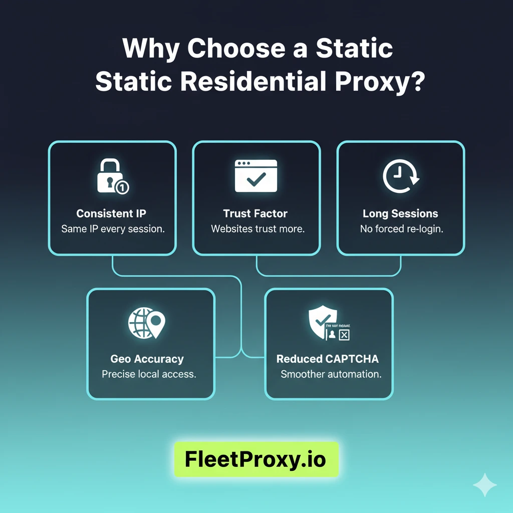 buy static residential proxy