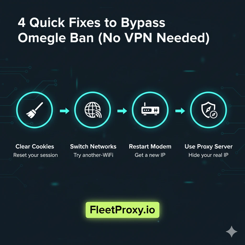 how to bypass omegle