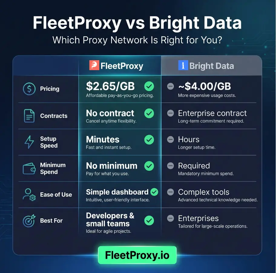 best alternatives to Bright Data
