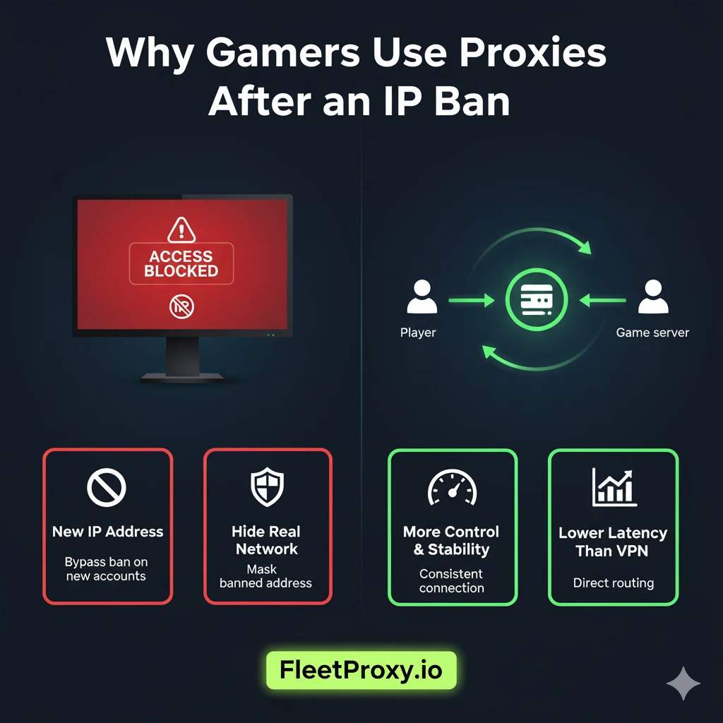 does valorant ip ban or hardware ban