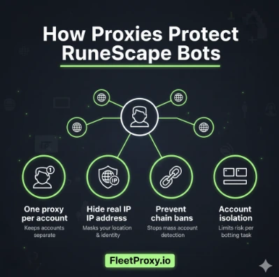 runescape proxy bots