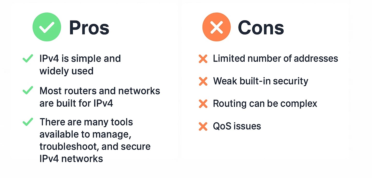 Pros and Cons of  IPv4