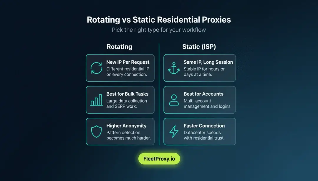 Rotating vs static residential proxy comparison