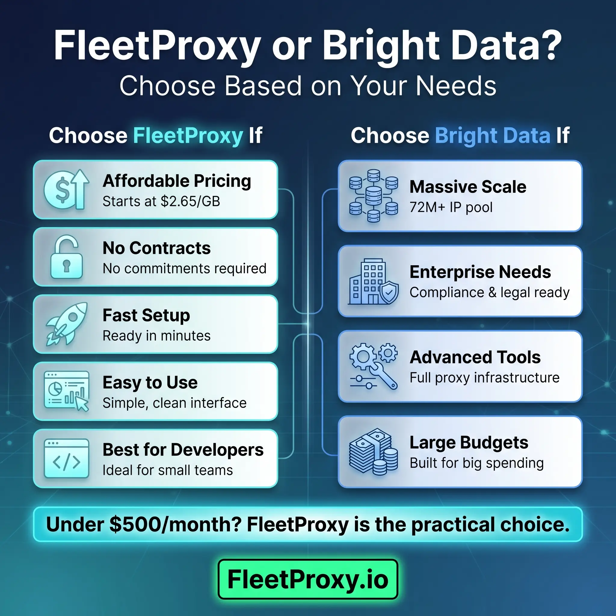 What are the best alternatives to BrightData?