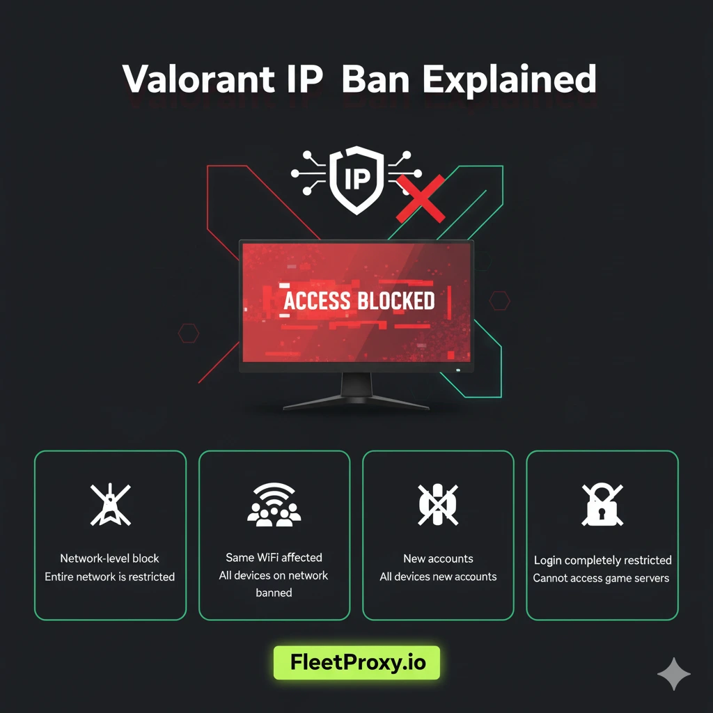does valorant ip ban