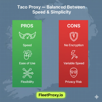 Pros and Cons of Taco Proxy